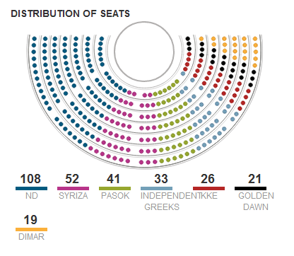 Greece-Seats